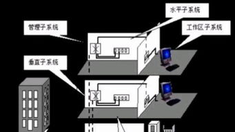 構建高效數字化辦公環境 計算機系統集成、綜合布線及IT外包服務全解析