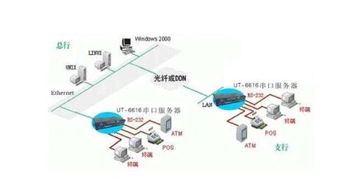 IT外包服務(wù)器解決方案 串口服務(wù)器工作原理、使用方法與計(jì)算機(jī)系統(tǒng)集成及綜合布線的整合實(shí)踐