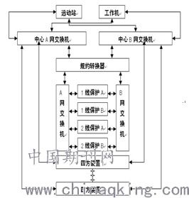 網(wǎng)絡(luò)風(fēng)暴對數(shù)字化變電站綜合自動化系統(tǒng)的影響及解決方案——基于計(jì)算機(jī)系統(tǒng)集成與綜合布線的視角