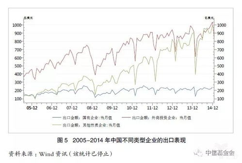 深度解析 面對全球制造業(yè)新特點(diǎn)，中國化學(xué)品進(jìn)出口的'四心'應(yīng)對之策